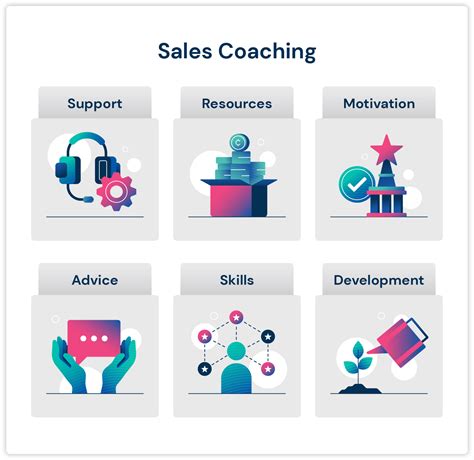 sales and sales coaching.